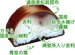 鯖寿司の断面図解